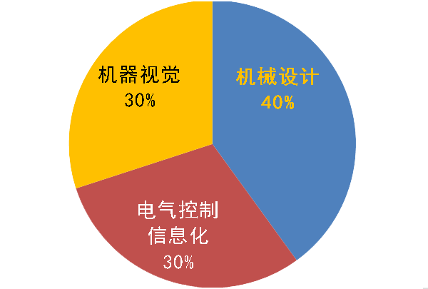 工程實施能力-機能配置3.png